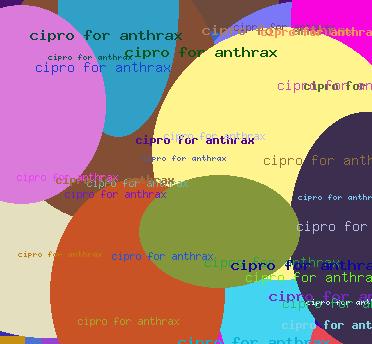 CIPRO FOR ANTHRAX