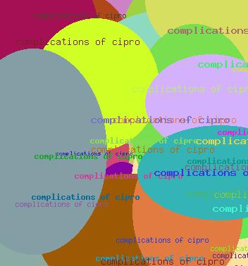 COMPLICATIONS OF CIPRO