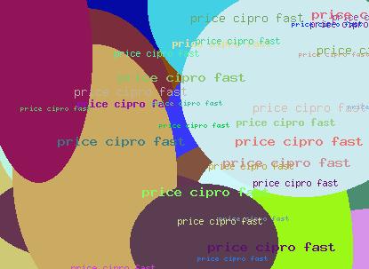 price cipro fast